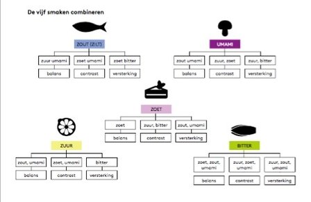 THEE, de nuchtere neef van wijn